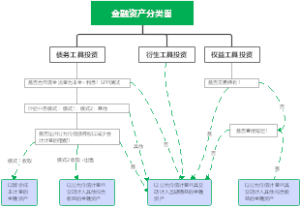 金融资产分类图