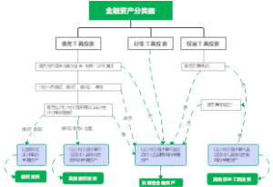 金融资产分类图