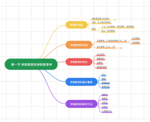第一节 学前教育和学前教育学