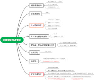 进度关键节点管控