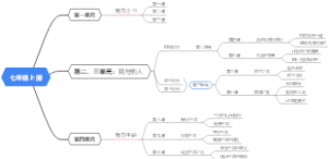 同伴交往