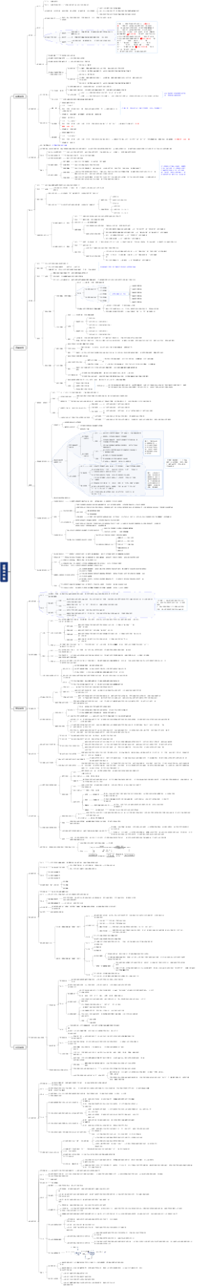 选择性必修3 逻辑与思维全书体系