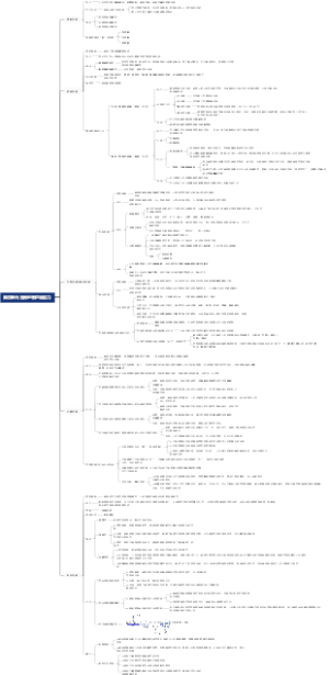 选择性必修3 第四单元 提高创新思维能力