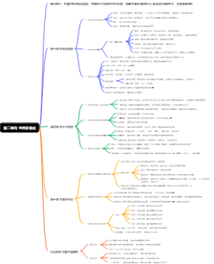 第二单元 世界多极化