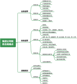 集团公司税务合规痛点