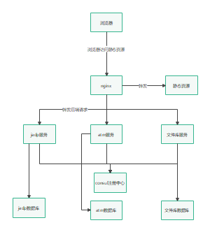浏览器程序架构图