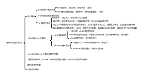 C语言循环结构与程序设计思维导图