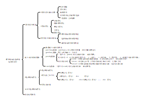 C语言顺序结构与选择结构程序设计