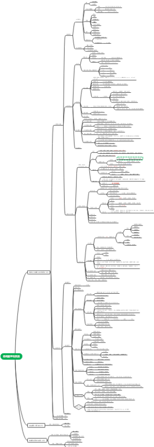 机电管理与实务