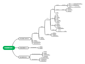 机电管理与实务思维导图