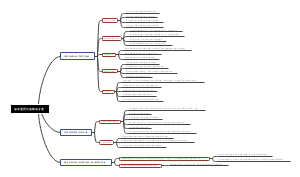海洋塑料污染处理方案