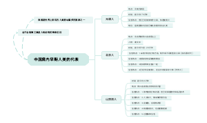 中国境内早期人类的代表 (1)