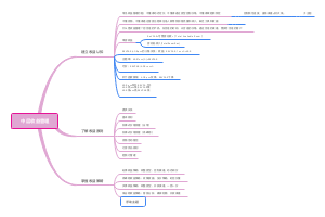 大学的新起点和人际关系