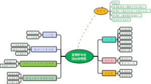 2021游仙区宣传部岗位法治思维导图