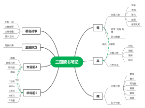 《三国演义》读书笔记