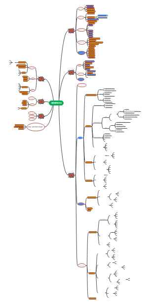 管理学原理与方法
