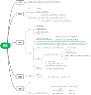 CPA会计-CH2 存货