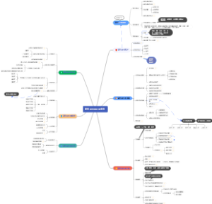 商务谈判理论和实务