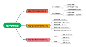 用字母表示数