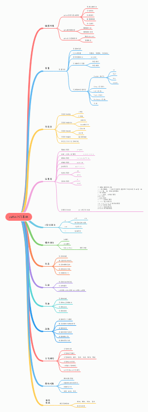 python入门基础△