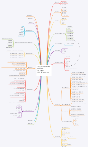 千文鱼一分钟语音001-860by Raman 统计至2022-08