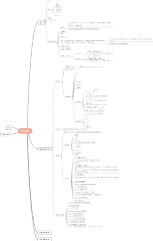 PYTHON思维导图1
