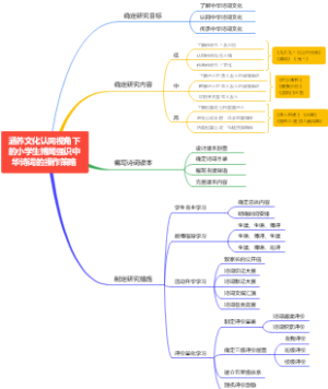 小学生古诗词研究策略思维导图