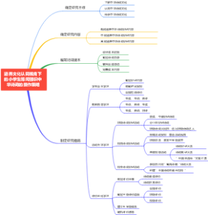 中华诗词的操作策略