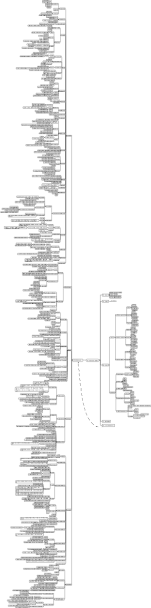 财务报表分析思维图