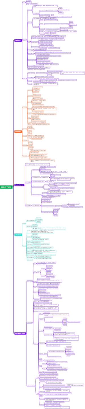 股票投资五步分析法