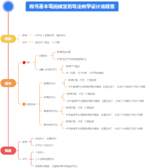钢笔字楷书横竖教学设计