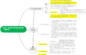 第八课学习借鉴外来文化的有益成果 （吸收外来）