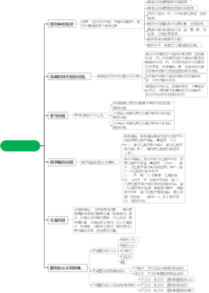 学霸复习