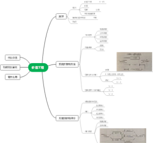 价值工程
