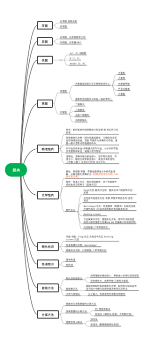 中药化学醌类成分基础知识