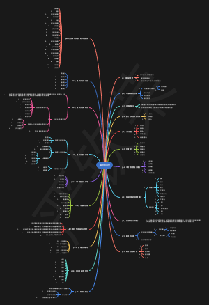 组织行为学重点