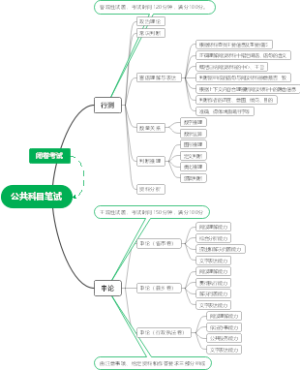 公共科目笔试