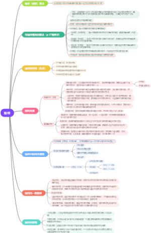 社会调查抽样思维导图