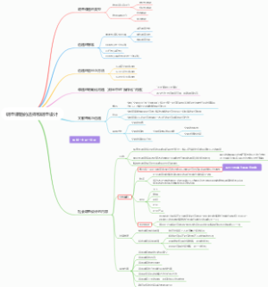 思维导图社会调查调查课题的选择和调查设计