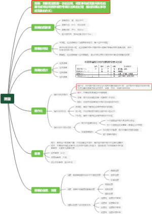 思维导图社会调查测量