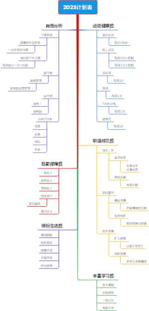 2023人生计划表
