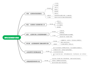 领导力发展的六个阶段