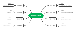 五年级语文上册