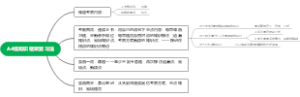 A4纸知识框架复习法