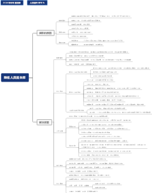 降低人员流失率