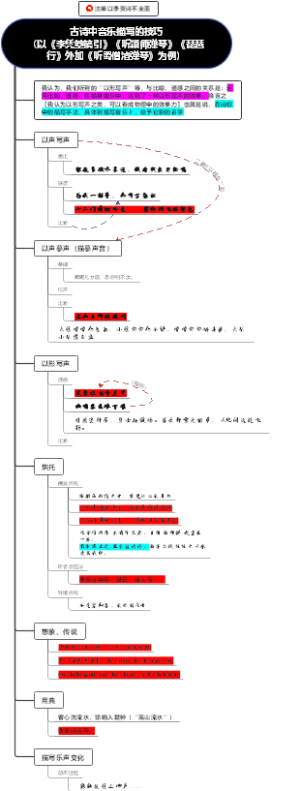古诗中音乐描写的技巧思维导图