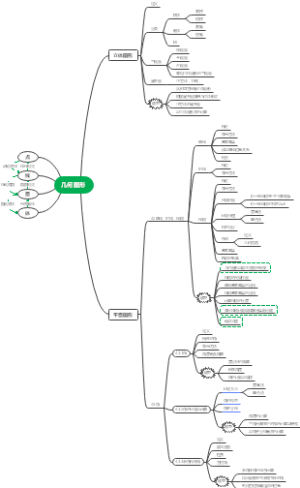 第四章几何图形