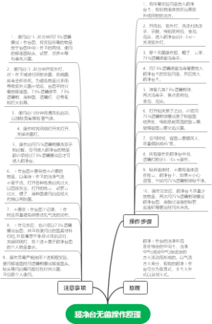 超净台无菌操作原理
