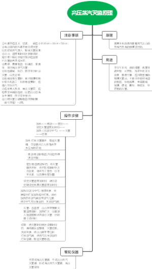 高压蒸汽灭菌原理