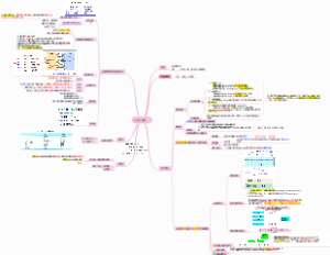 医学免疫学 B淋巴细胞